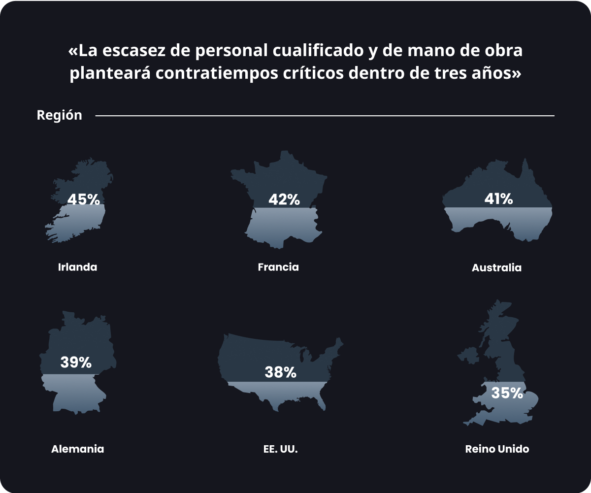 informe sobre la brecha en los conocimientos y habilidades laborales