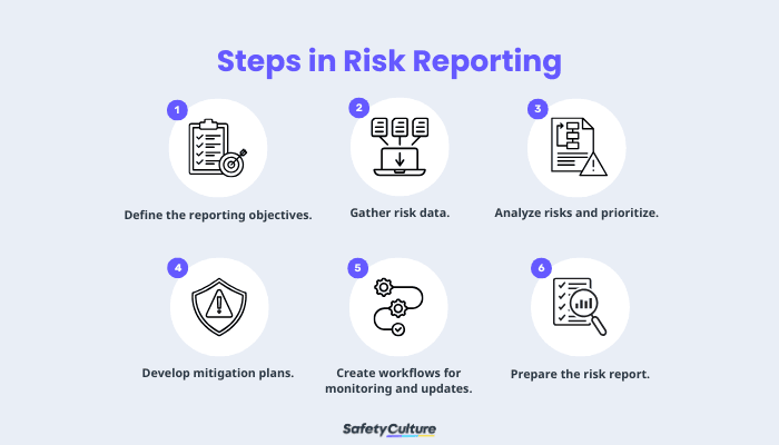 Steps in Risk Reporting