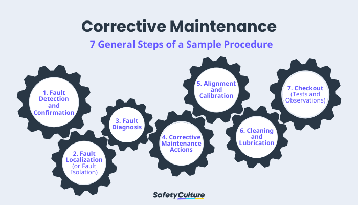 Corrective Maintenance: 7 General Steps of a Sample Procedure