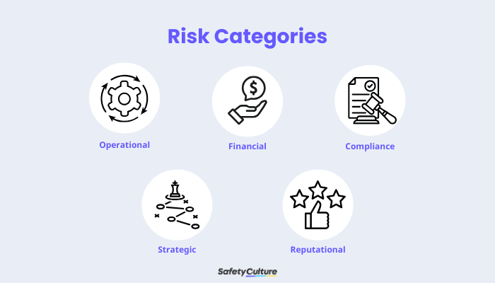 Risk Categories