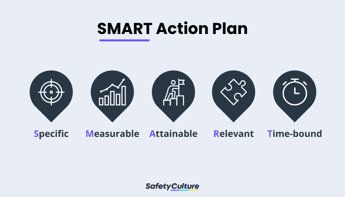 SMART Action Plan