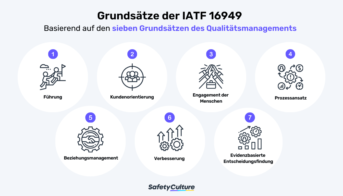 Grundsätze der IATF 16949