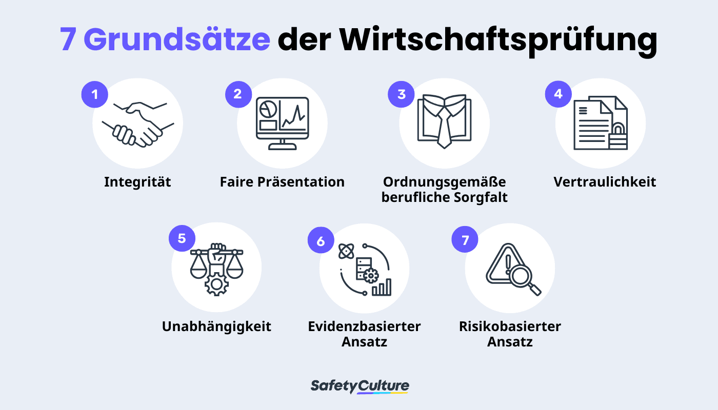 Grundsätze der Wirtschaftsprüfung