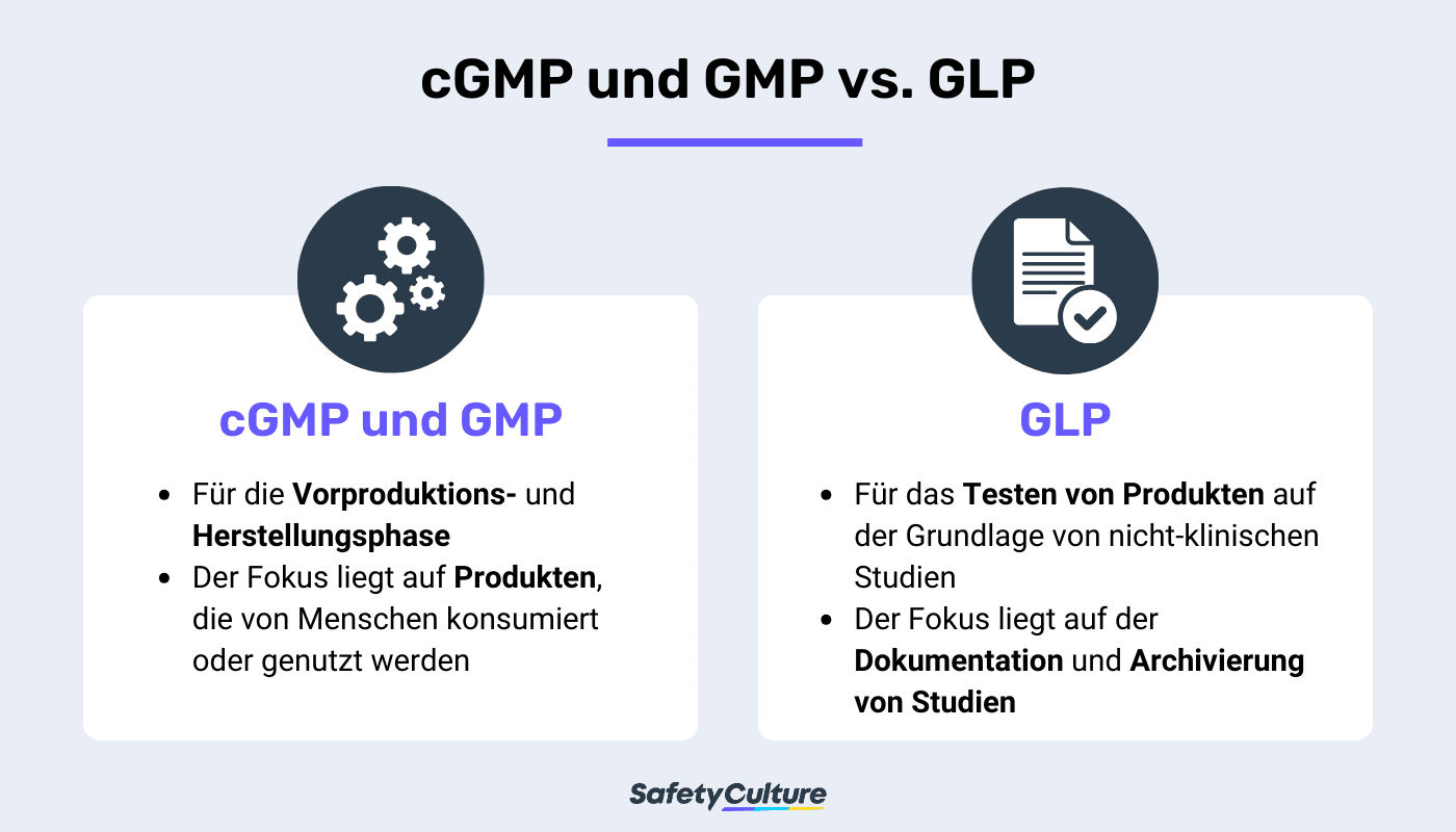 cGMP und GMP vs. GLP