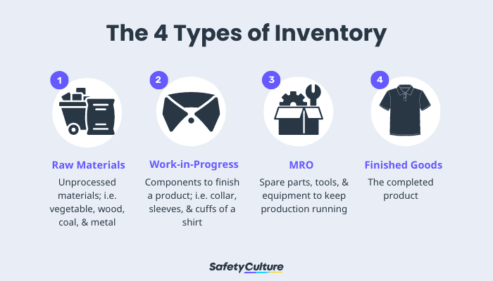 Types of Inventory | SafetyCulture