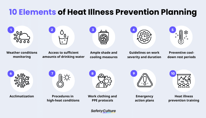 Elements of Heat Illness Prevention Planning