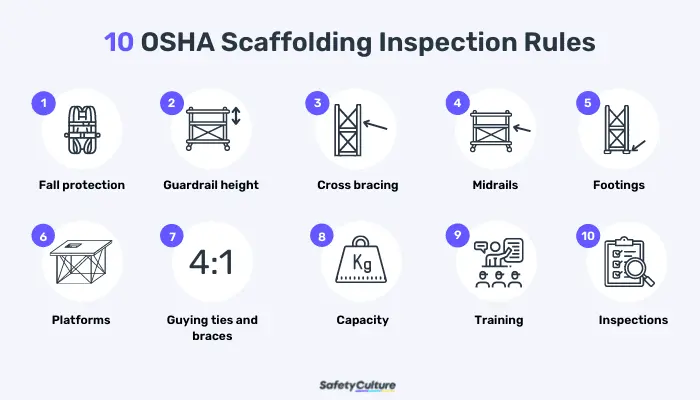 10 OSHA Scaffolding Inspection Rules