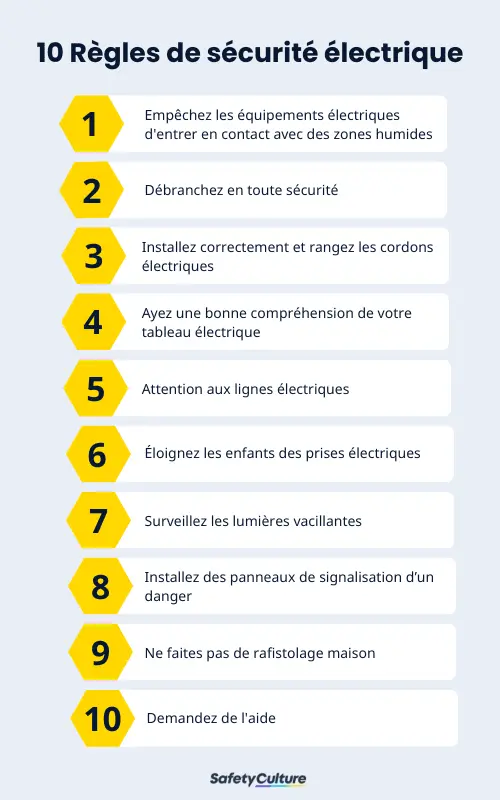 10 règles de sécurité électrique