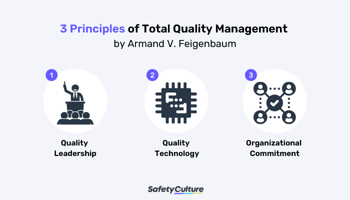 3 Principles of Total Quality Management by Armand V. Feigenbaum
