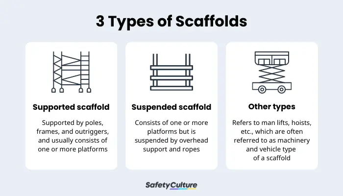 scaffold types