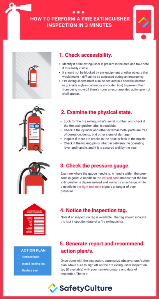 fire extinguisher inspection steps