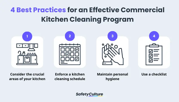 4 Best Practices for an Effective Commercial Kitchen Cleaning Program