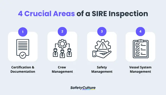 4 Crucial Areas of a SIRE Inspection