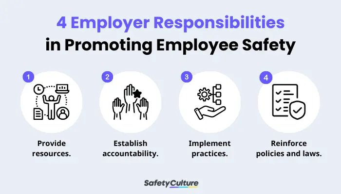 4 Employer Responsibilities in Promoting Employee Safety