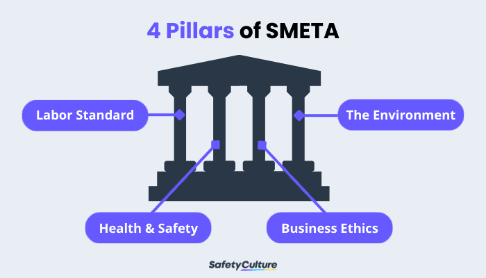 4 Pillars of SMETA