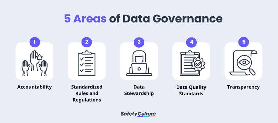 5 Areas of Data Governance