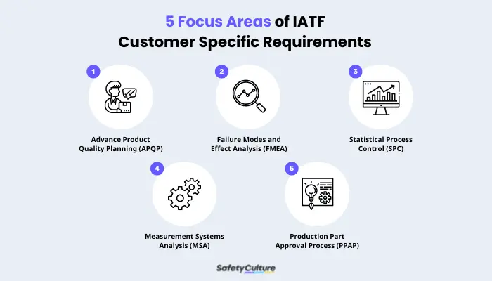 5 Focus Areas of IATF Customer Specific Requirements