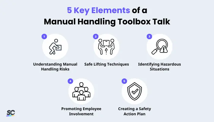 5 Key Elements of a Manual Handling Toolbox Talk