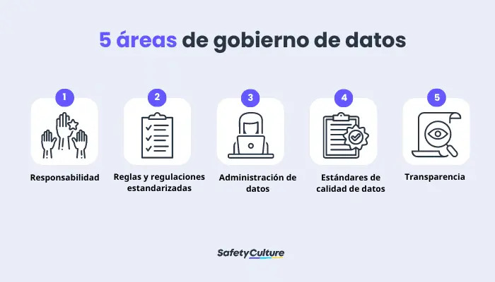 5 áreas de gobierno de datos