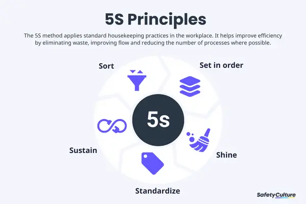 5s principles