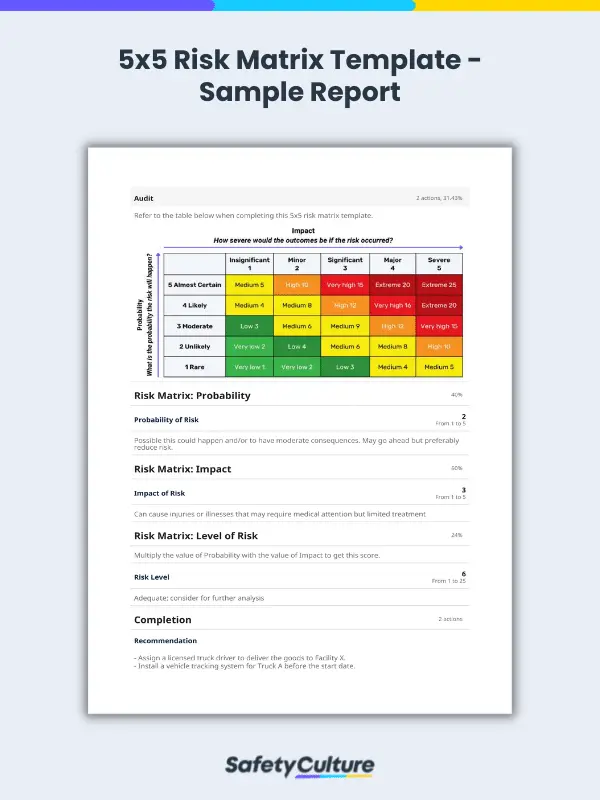 5x5 Risk Matrix Sample Report