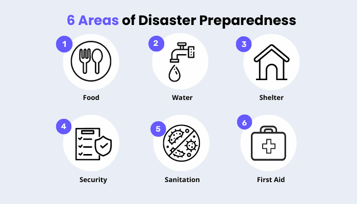 6 Areas of Disaster Preparedness