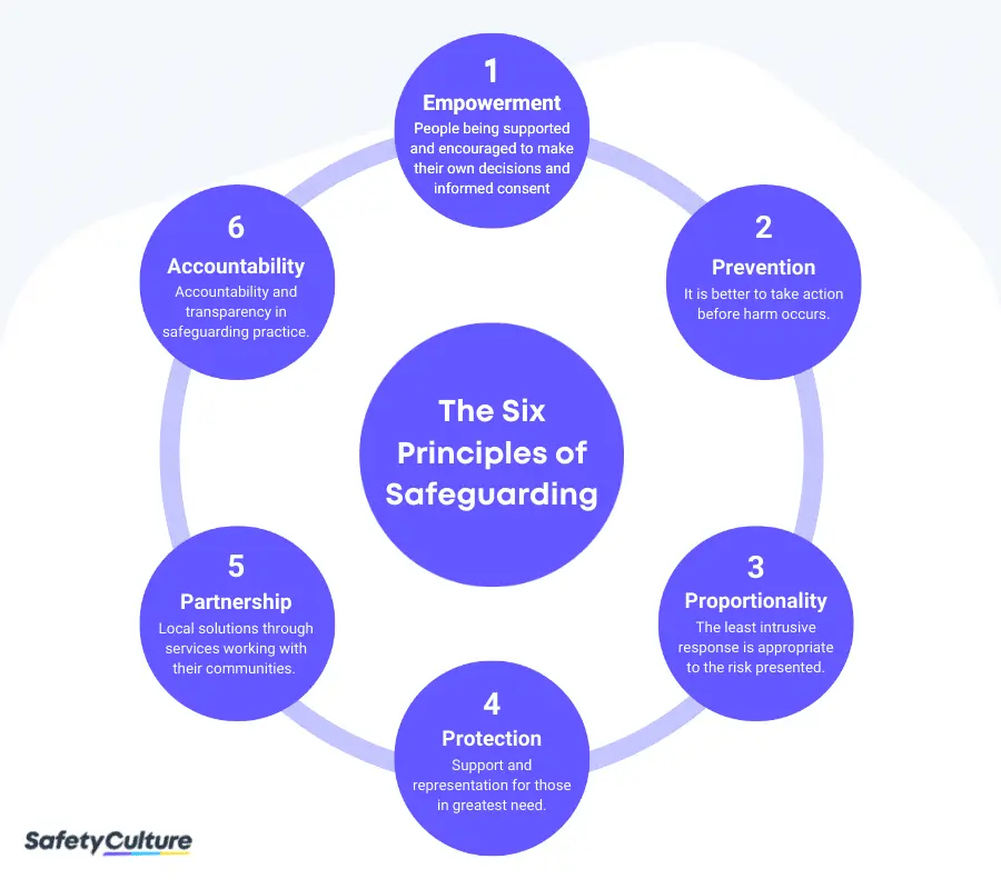 6 Principles of Safeguarding
