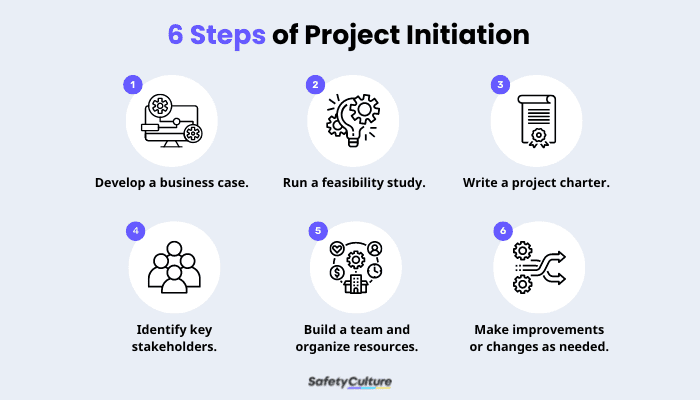 6 Steps of Project Initiation
