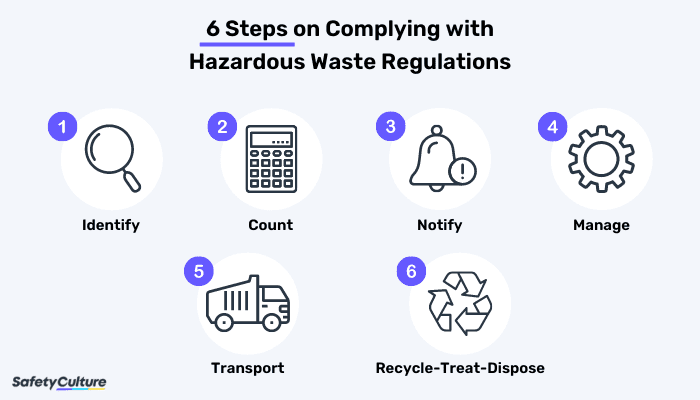 6 Steps on Complying with Hazardous Waste Regulations