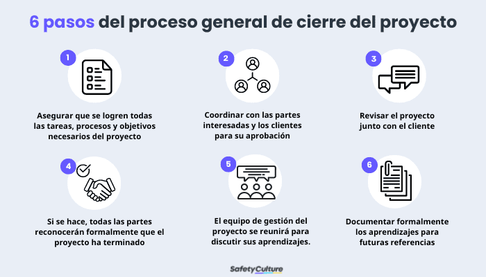 6 pasos del proceso de cierre del proyecto general