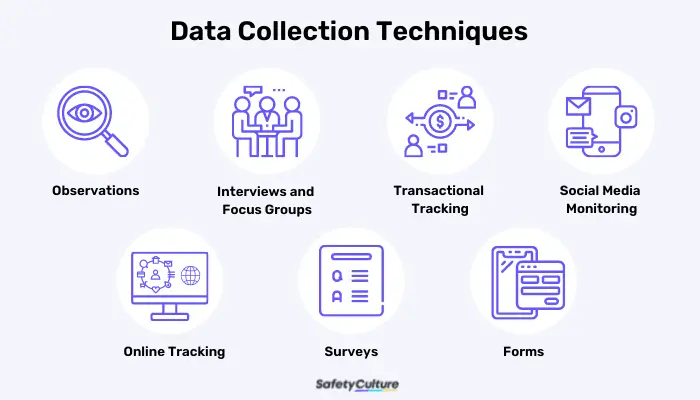 7 Data Collection Techniques
