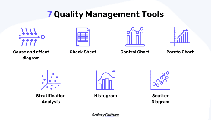 quality management tools