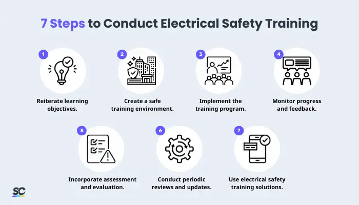 7 Steps to Conduct Electrical Safety Training