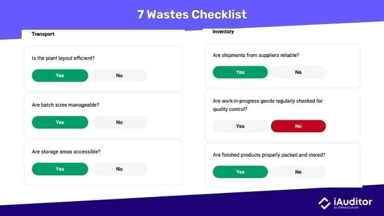 7 Listes de contrôle des déchets