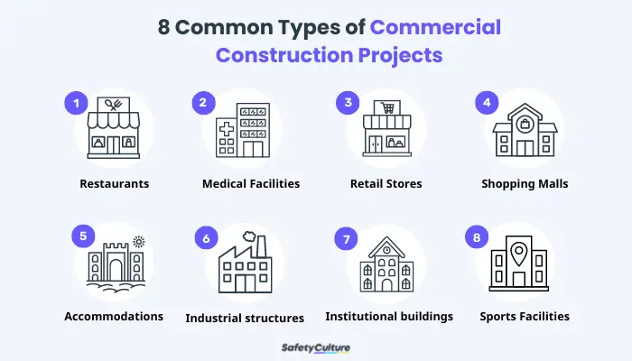 8 Common Types of Commercial Construction Projects