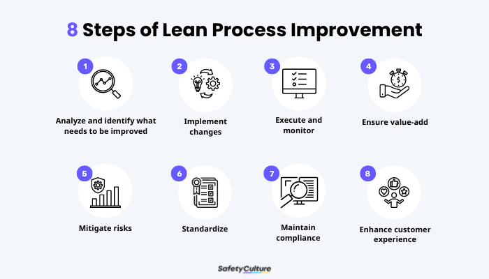 8 Steps of Lean Process Improvement