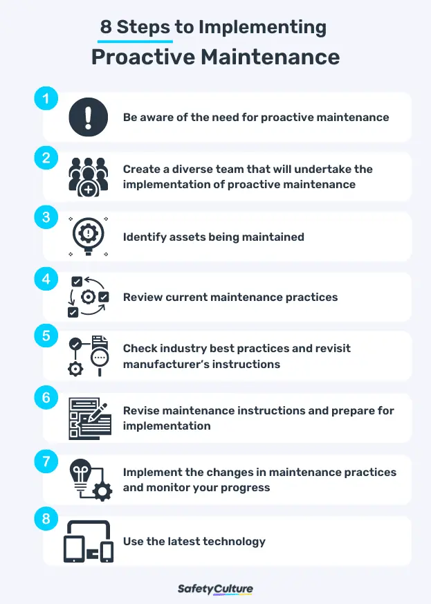 8 Steps to Implementing Proactive Maintenance