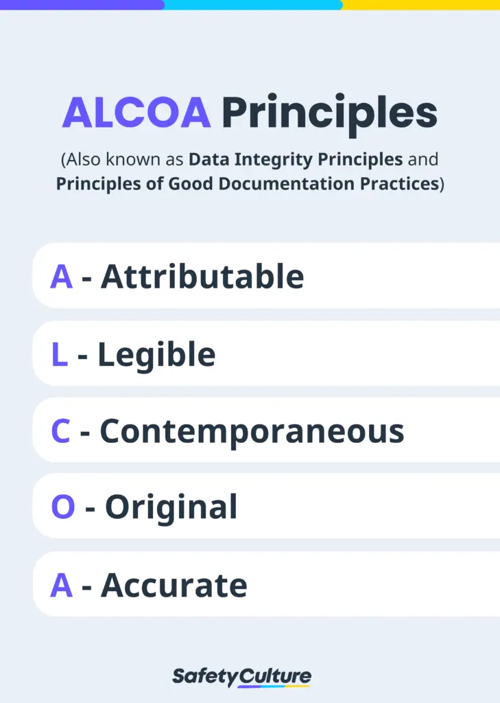 alcoa principles good documentation practices