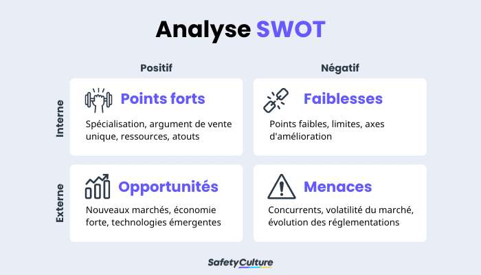 Analyse SWOT