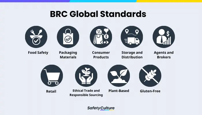 british retail consortium brc global standards