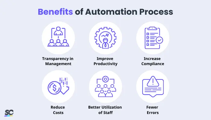 benefits of automation process