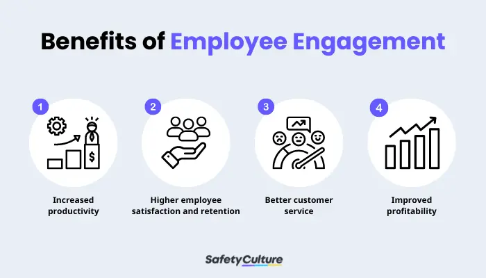 Benefits of Employee Engagement