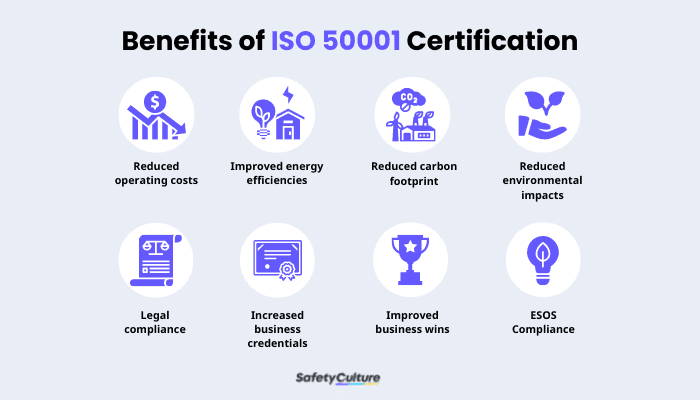 Benefits of ISO 50001 Certification