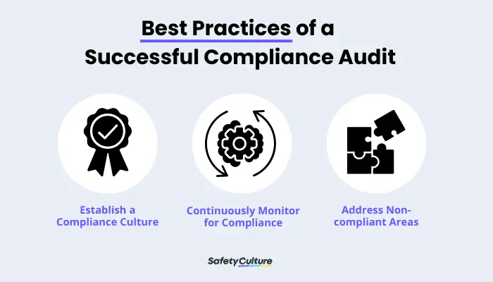 Best Practices of a Successful Compliance Audit