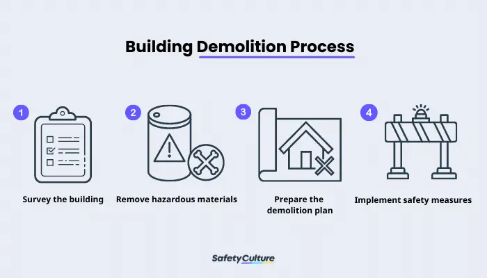 Building Demolition Process