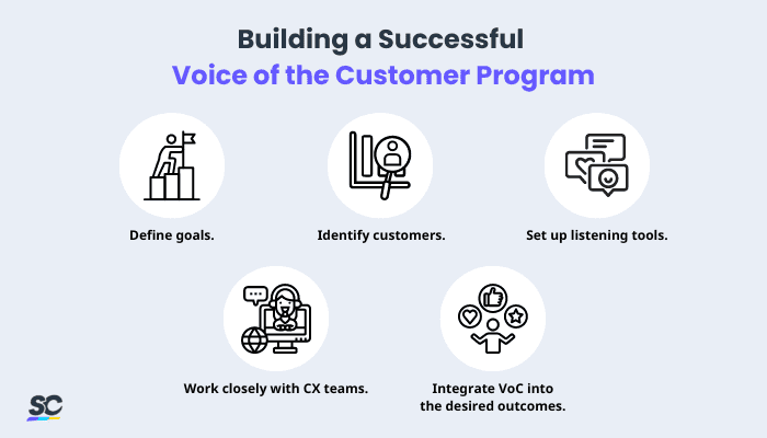 Tips and Steps on Building a Successful Voice of the Customer Program