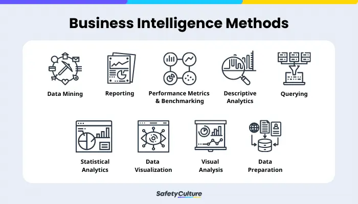 Business Intelligence Methods