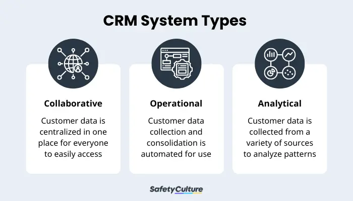 CRM System Types