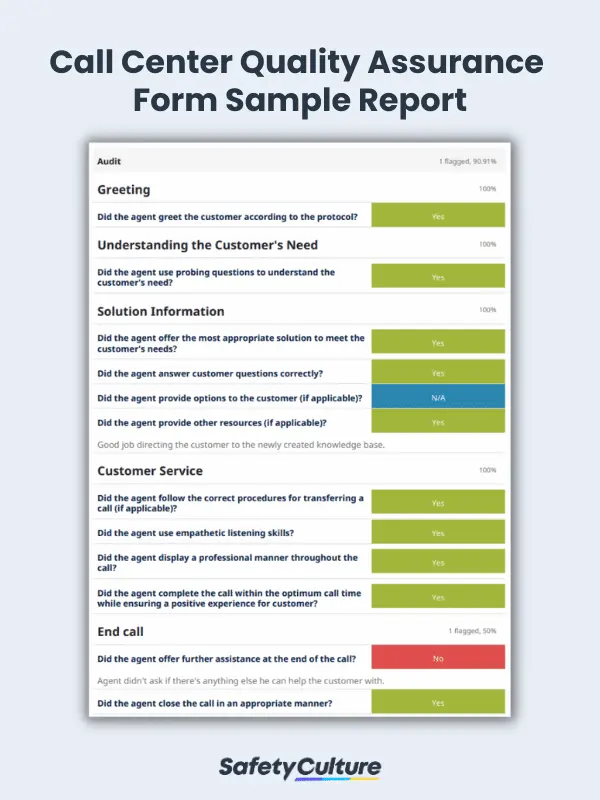 Call Center Quality Assurance Form Sample Report