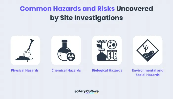 Common Hazards and Risks Uncovered by Site Investigations
